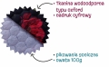 pikówki drukowane lamorki skład